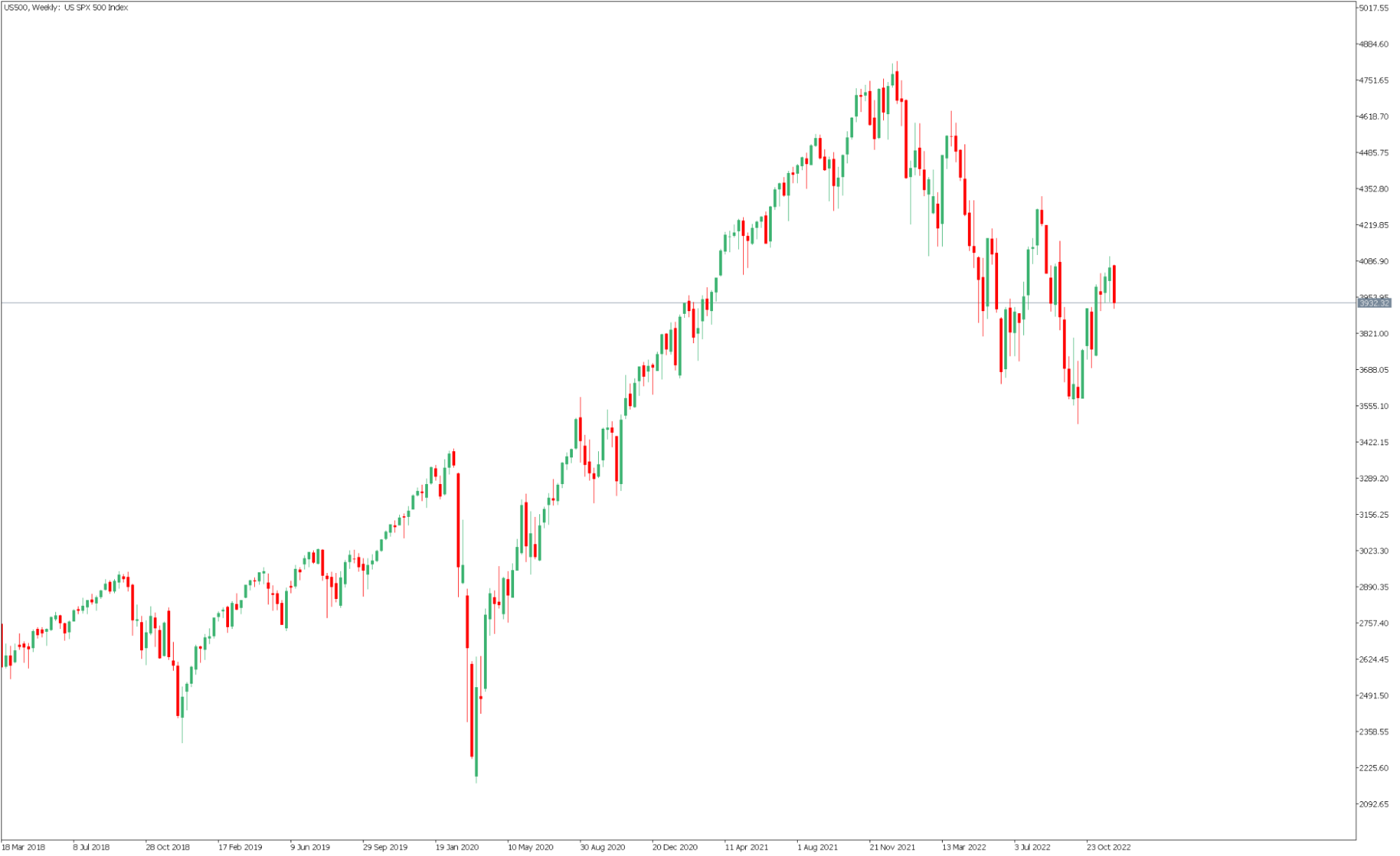 indeks strachu cboe volatility index vix czyli jak wykorzystac potencjalny wzrost zmiennosci grafika numer 2